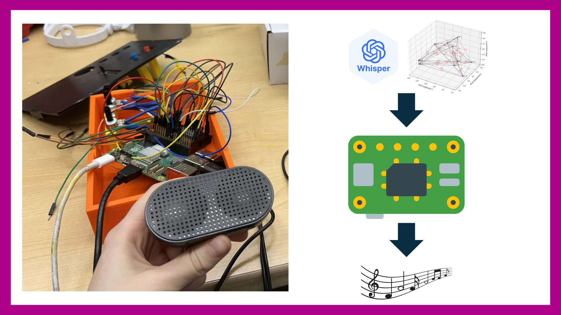 Edge AI project