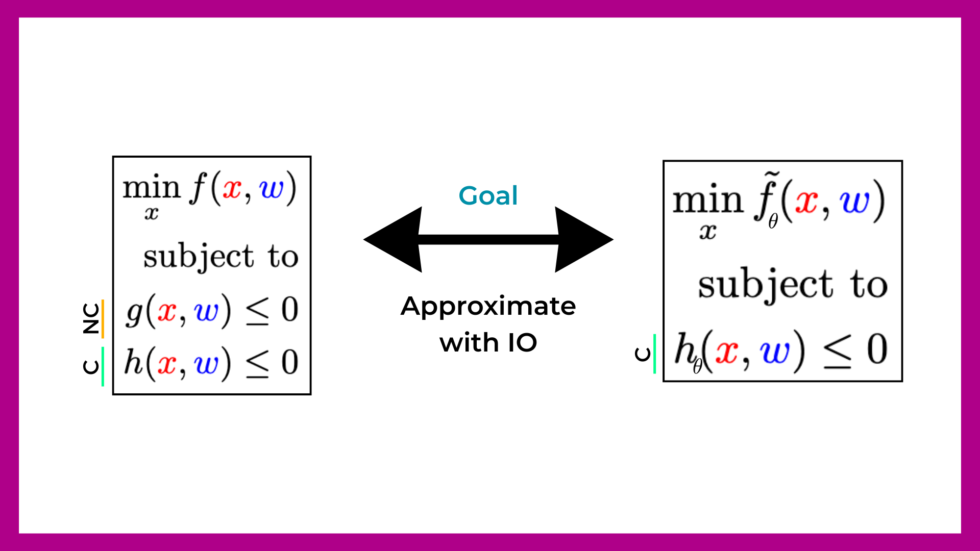 Imitation learning via IO