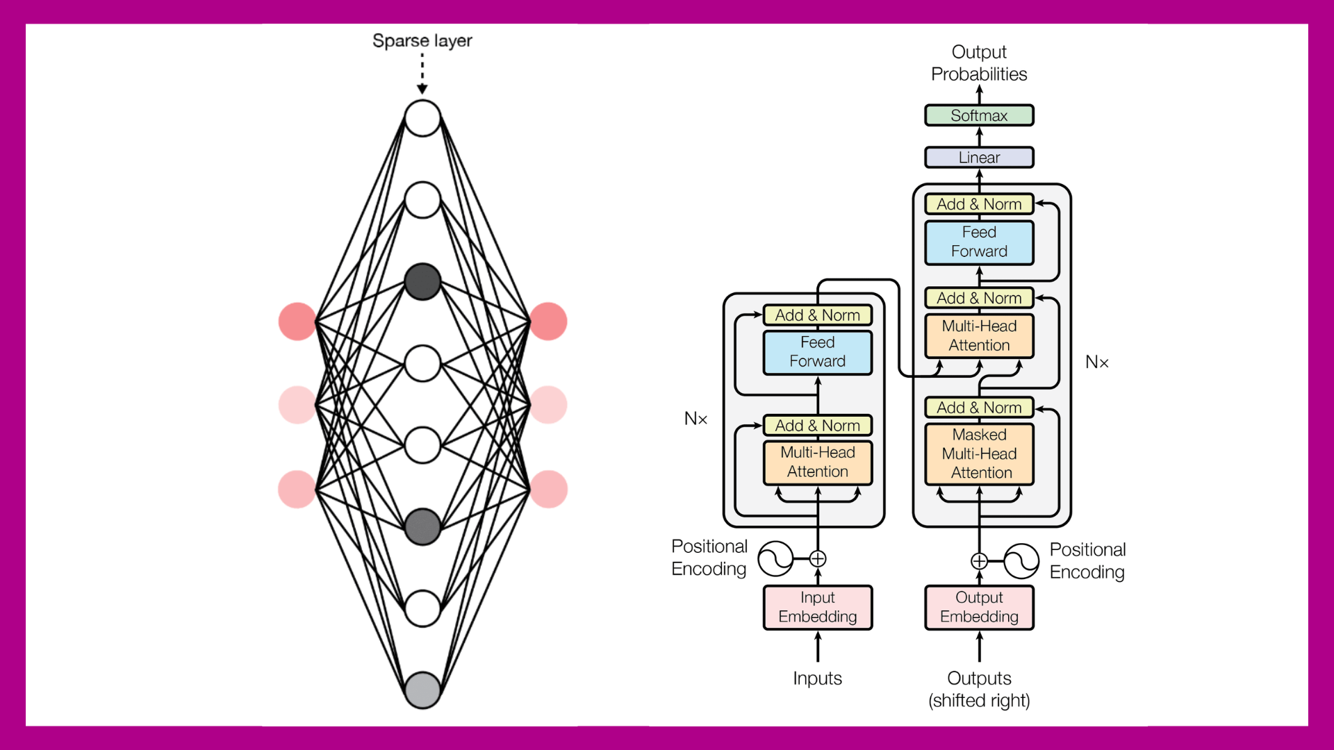 Mechanistic Interpretability