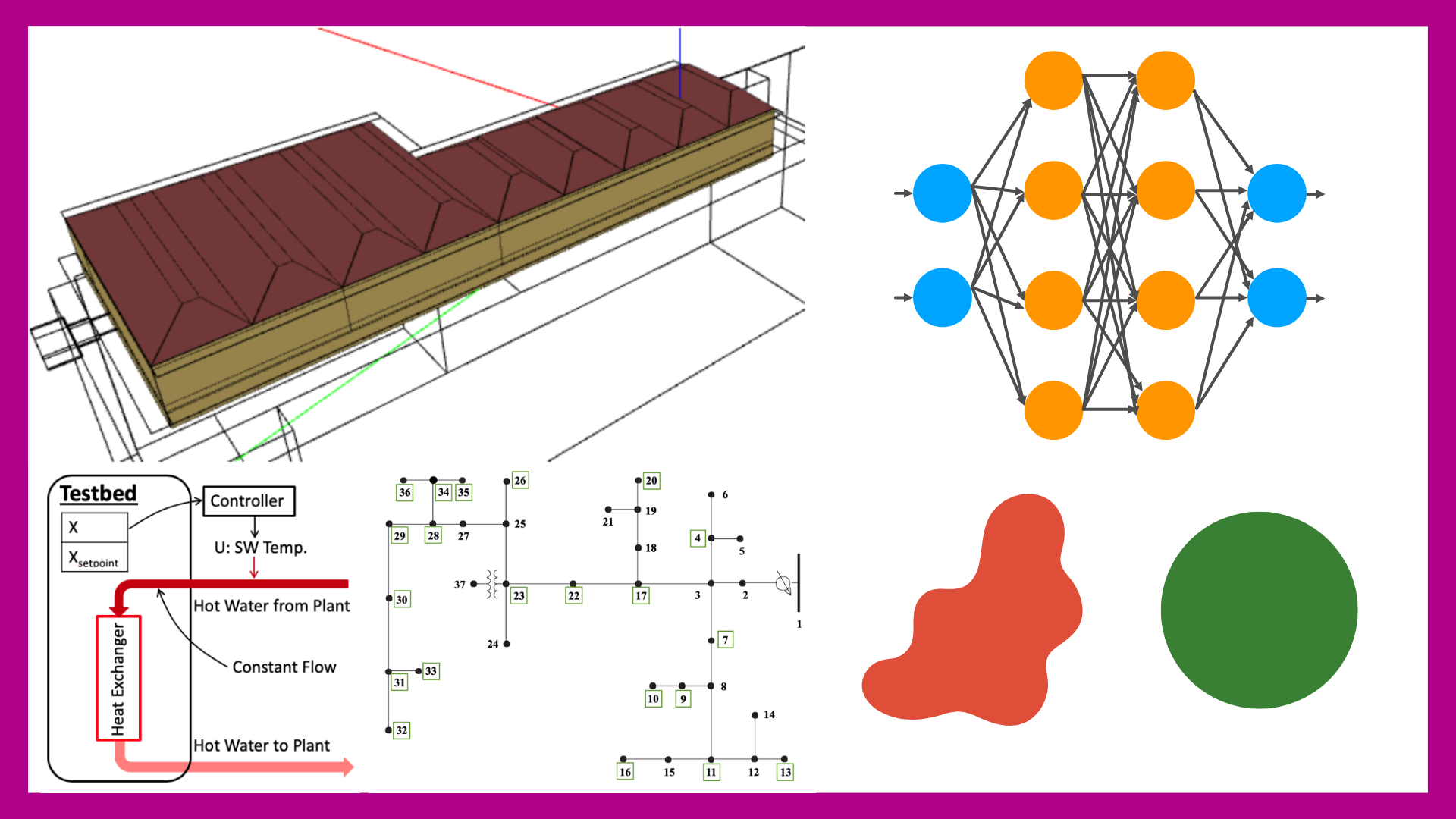 Power systems project